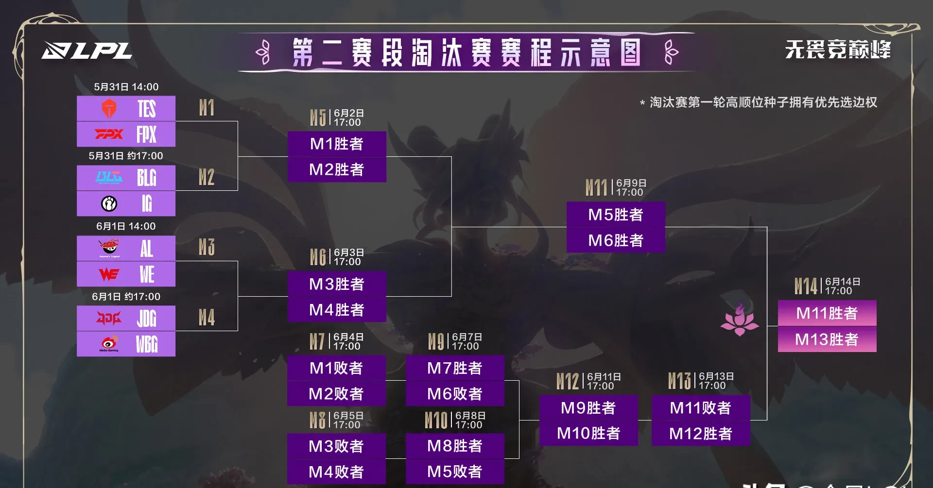 TES力克EG，369线上压制力十足鏖战多局四强赛，引爆全场热议